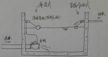 浮球阀工作原理图