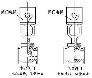 电动阀门控制箱