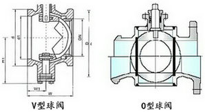 球阀原理结构图