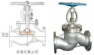 直通式截止阀