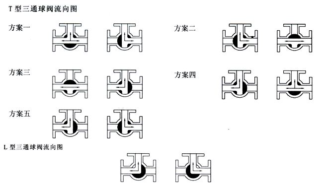 三通球阀流向原理图